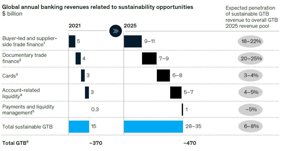 Global Annual Revenue 1